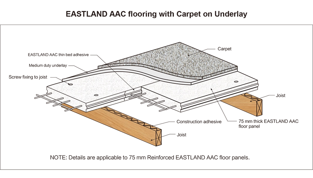 Eastland AAC Floor Panel (Non-Load-bearing)