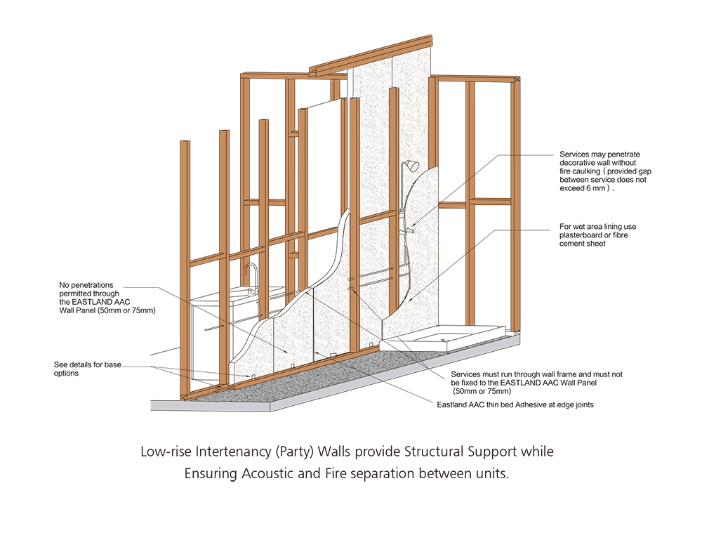 Eastland AAC Intertenancy Wall (Party Wall)