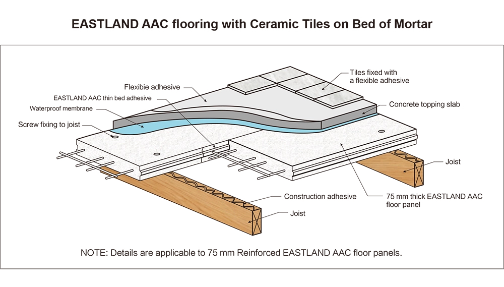Eastland AAC Floor Panel (Non-Load-bearing)