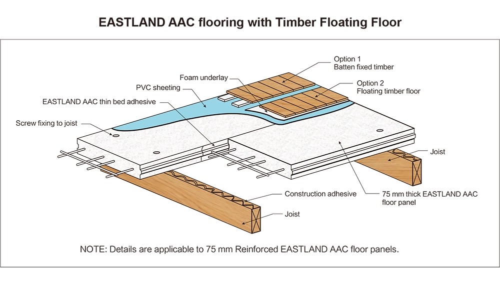 Eastland AAC Floor Panel (Non-Load-bearing)