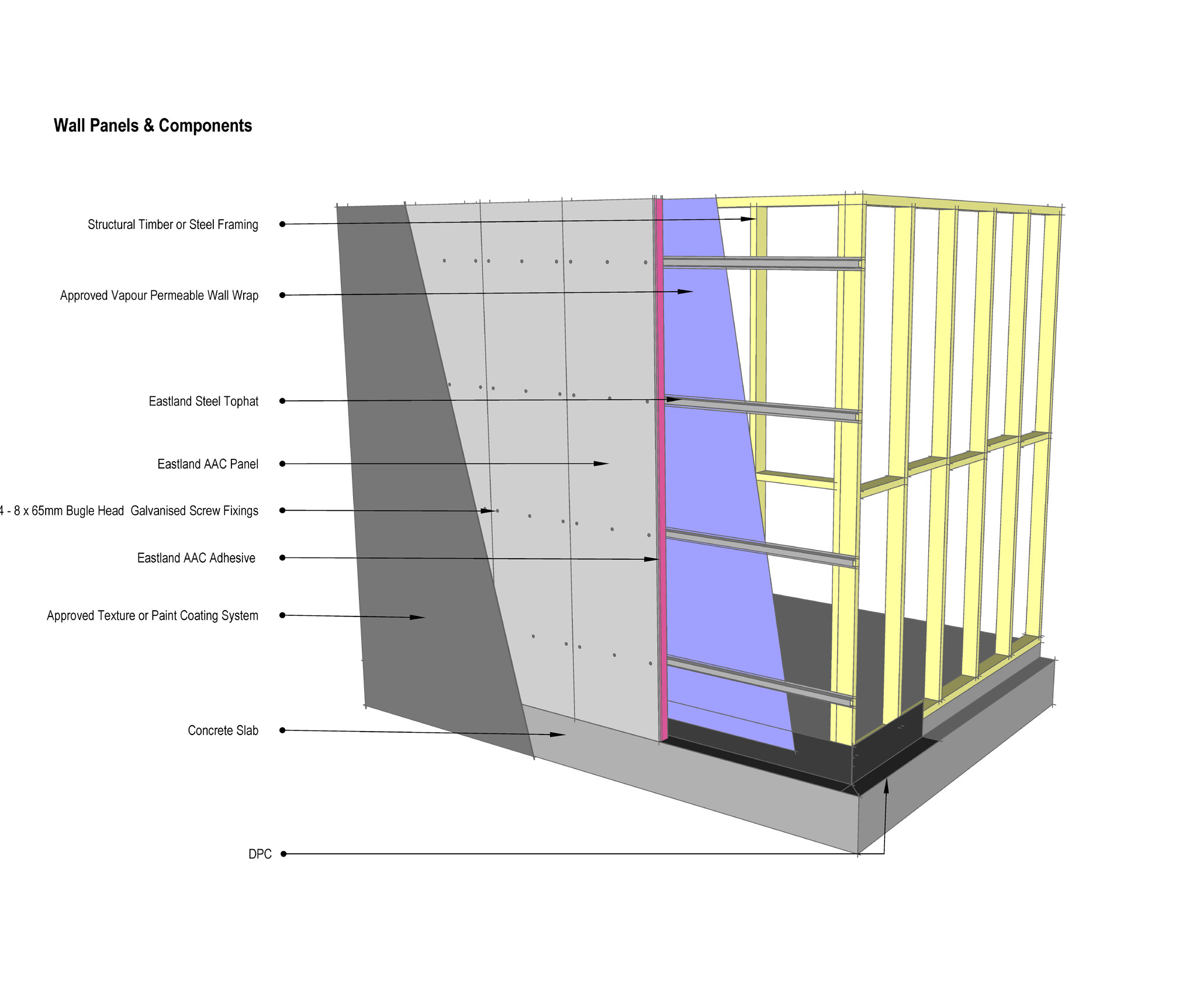 Eastland AAC External Wall Cladding