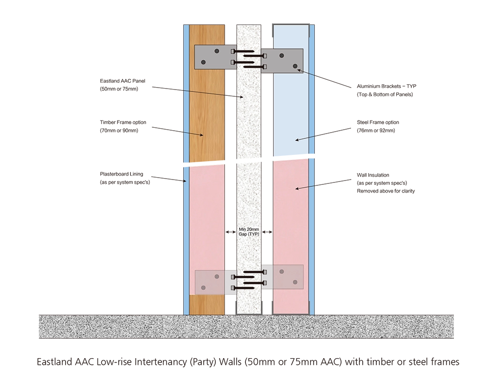 Eastland AAC Intertenancy Wall (Party Wall)